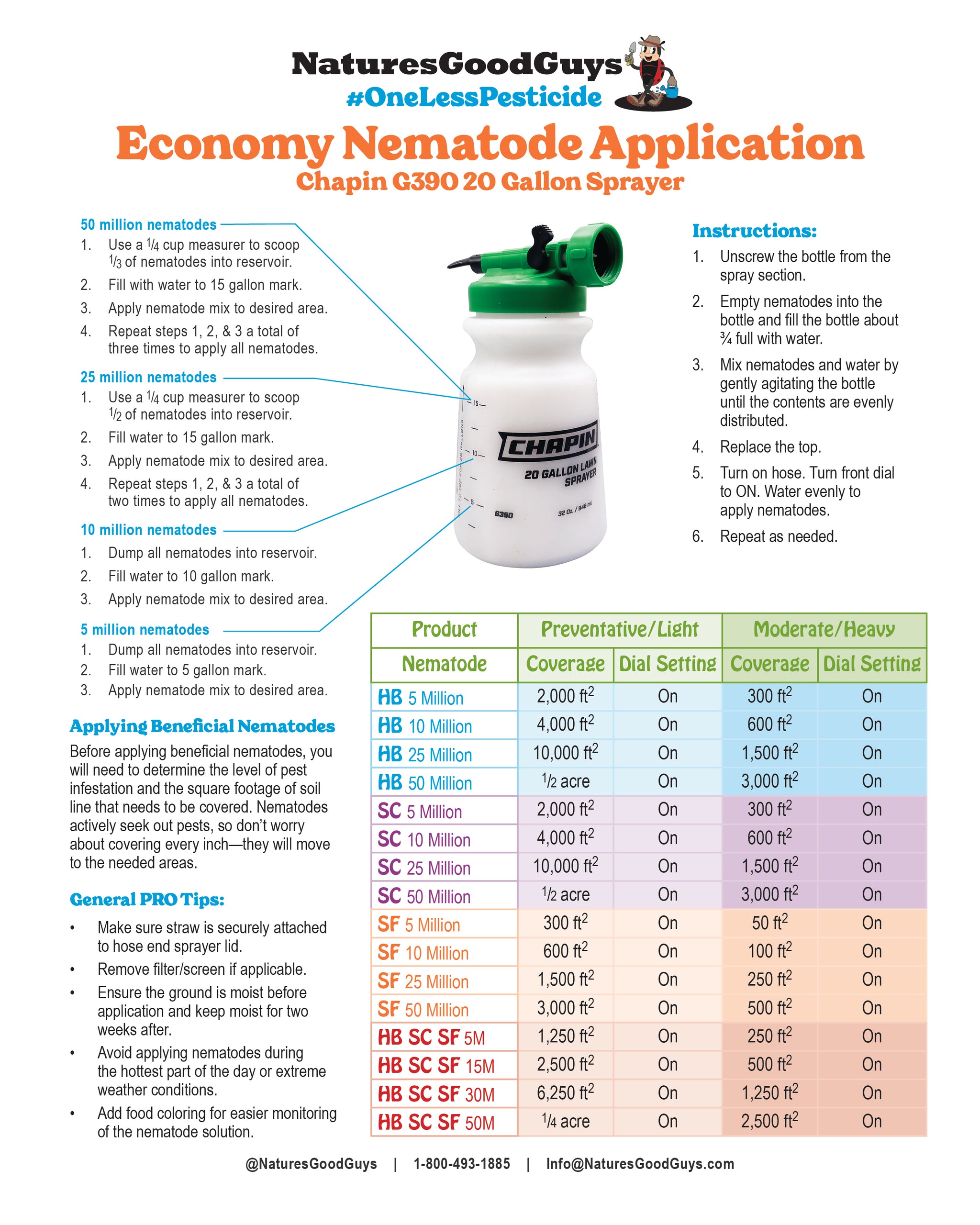 chapin lawn and garden sprayer instructions Chapin G390 Economy Hose-End Sprayer – NaturesGoodGuys